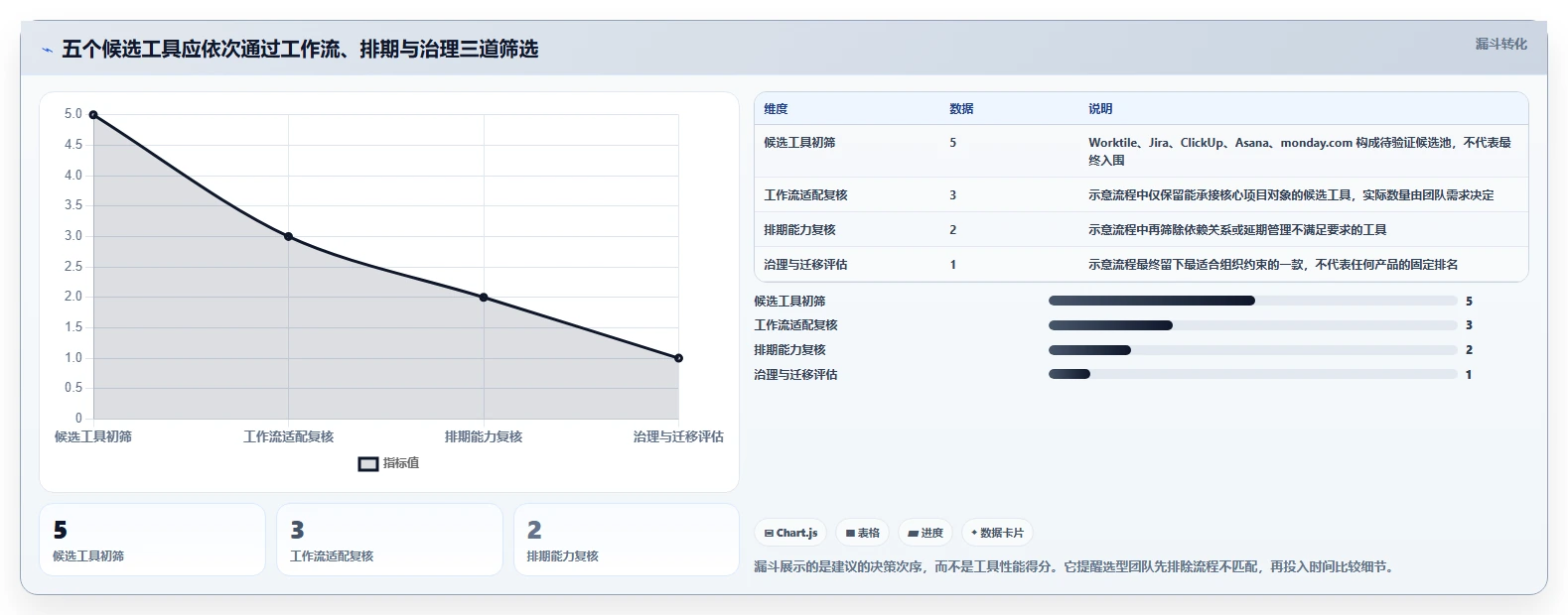2026年项目管理新趋势：5款带甘特图的PingCode替代工具全面对比