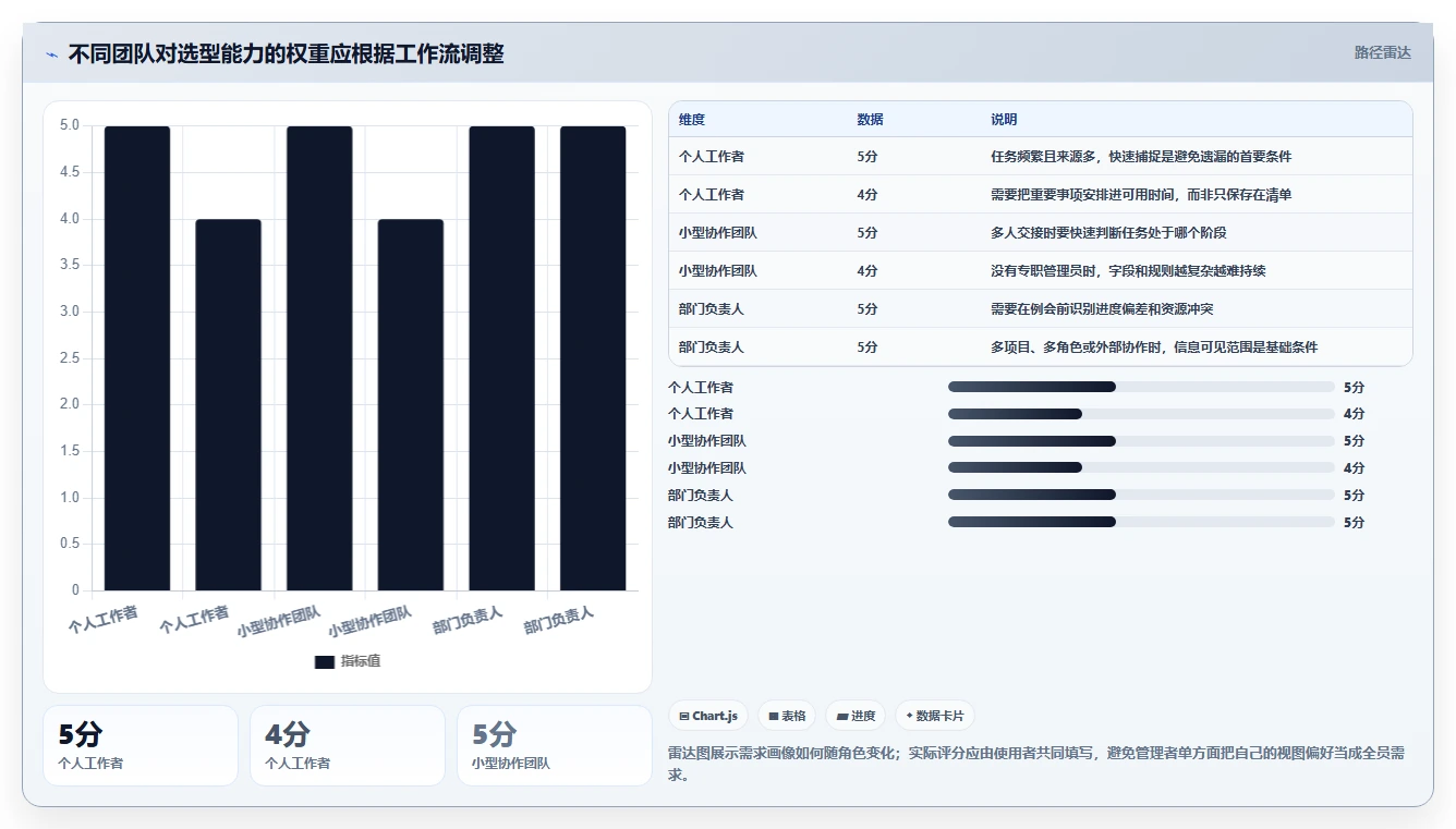 2026年效率神器:6款顶级写计划的软件全面对比
