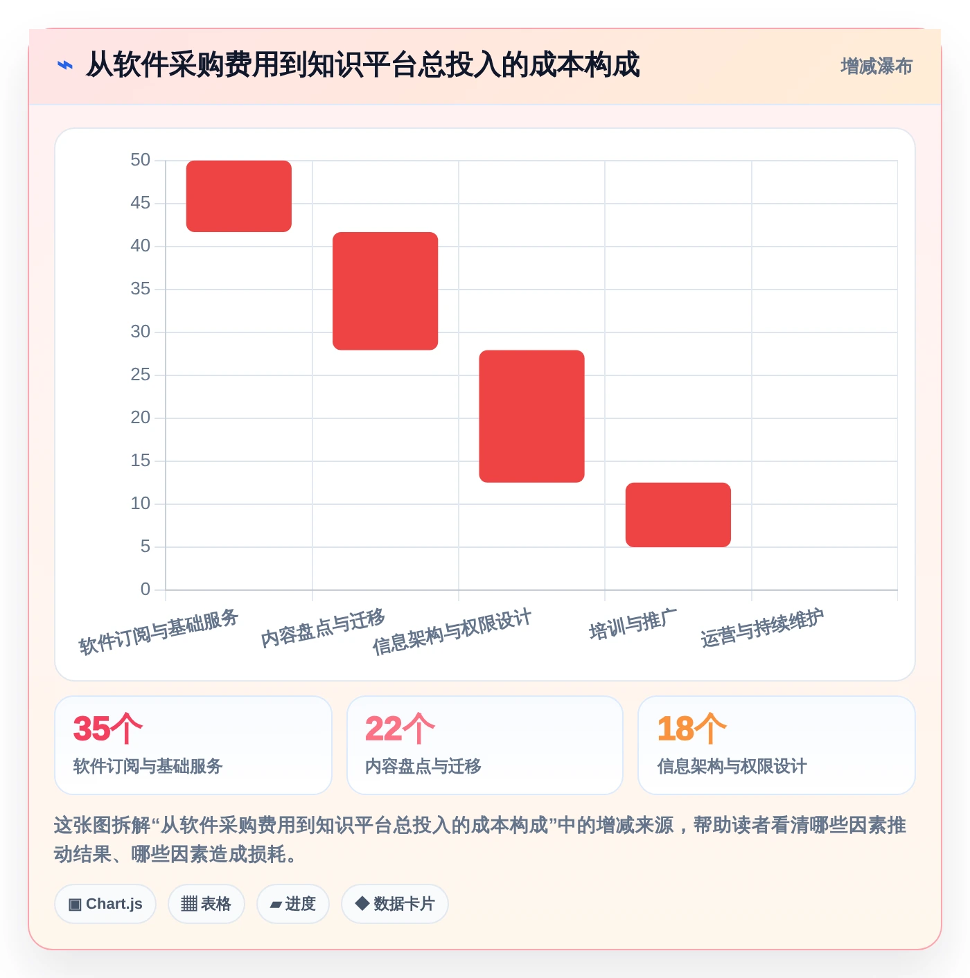 2026年效率之选:6大公司内部知识分享平台工具深度对比