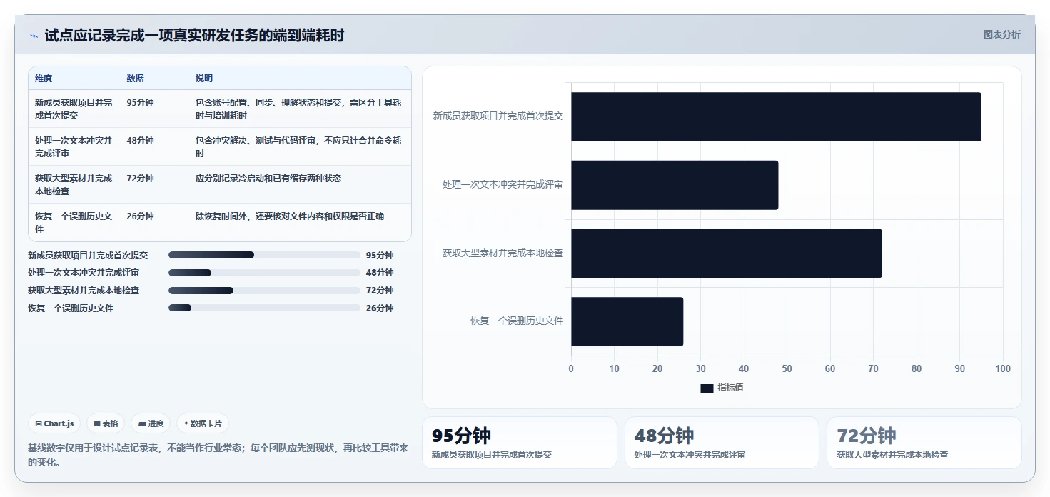 研发效率提升指南:2026年最值得尝试的8款类似git的文件管理工具