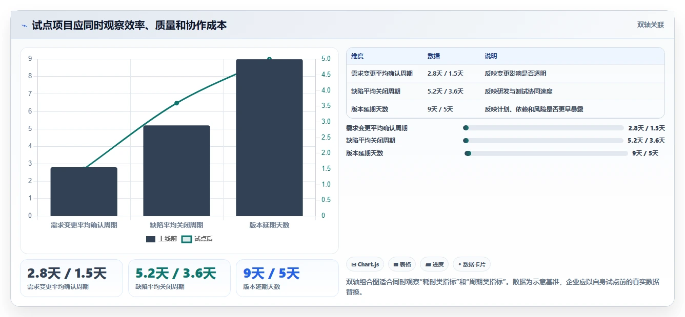 效率提升指南:2026年最值得投资的5款PingCode项目管理平台