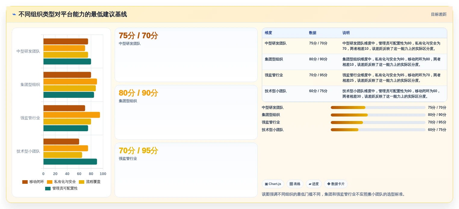 选对移动信创平台事半功倍:2026年5大顶级工具深度对比