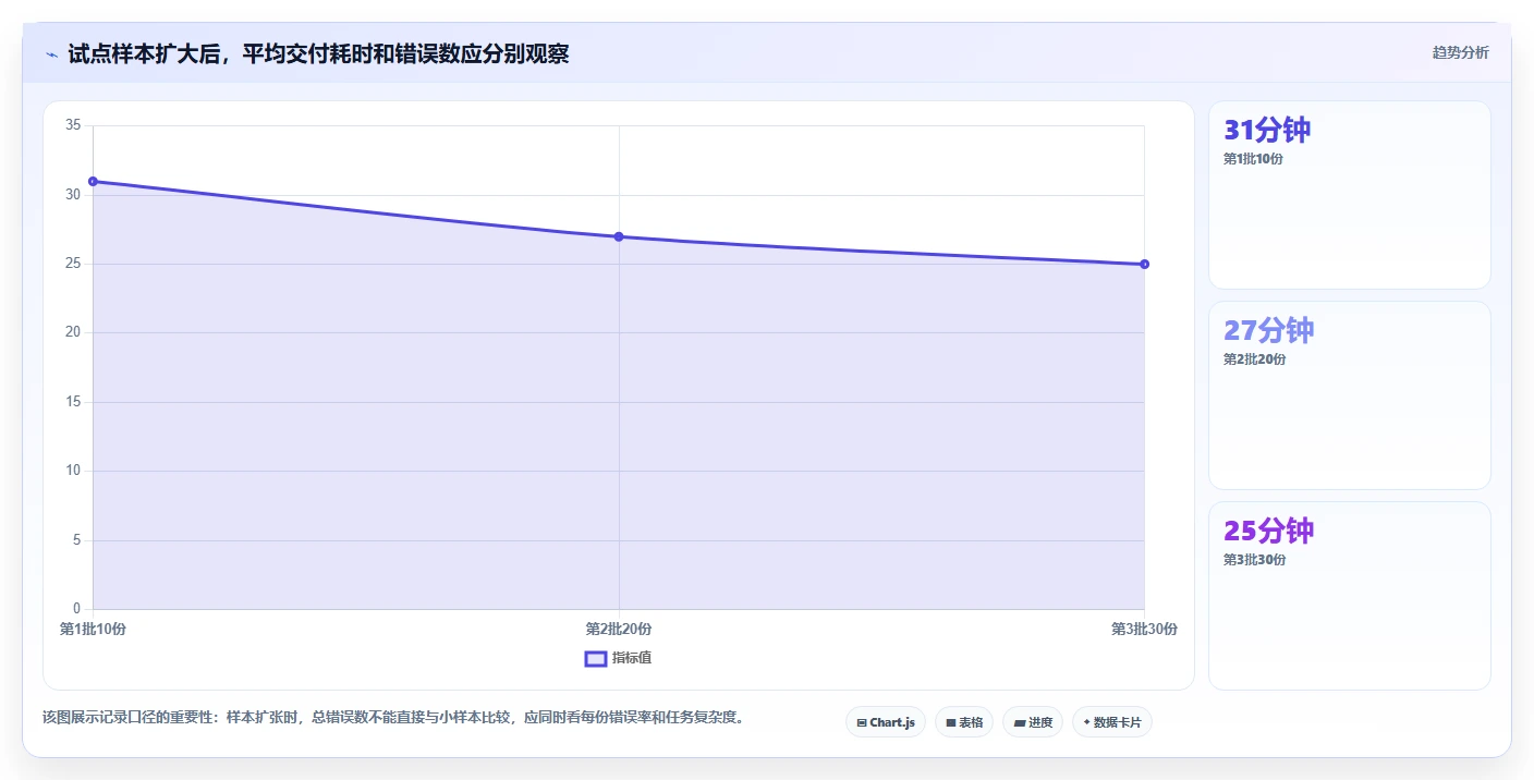 2026年最佳文档生成问题的软件对比:6款工具助你提升效率