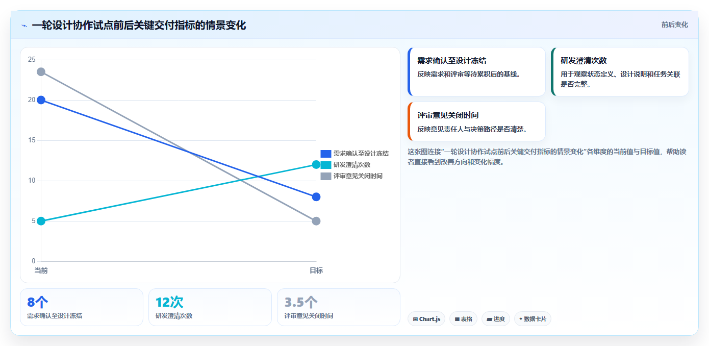 提升团队效率：2026年7大产品设计协作平台有哪些工具推荐