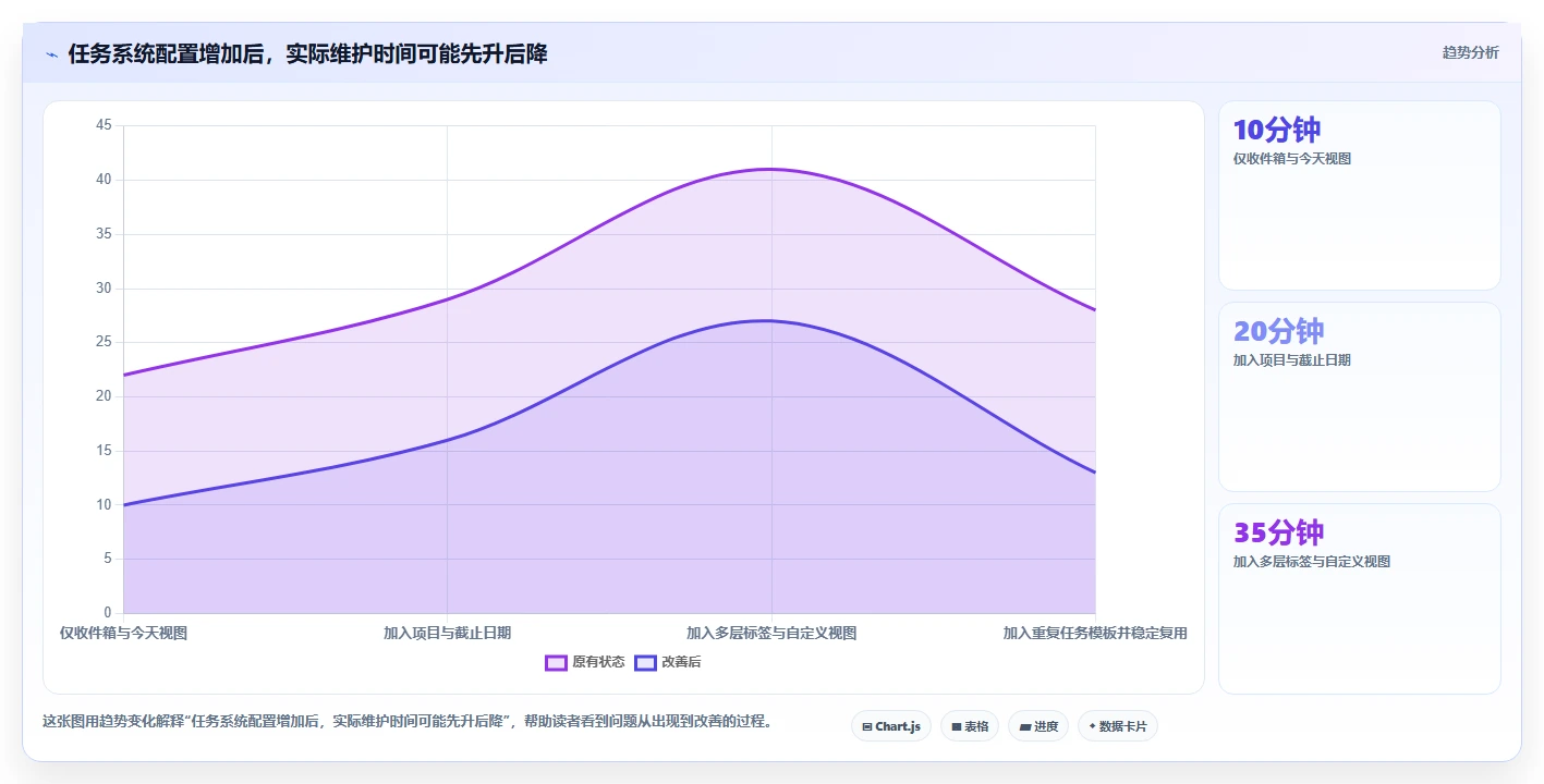 选择困难症福音:2026年5大比较好用的个人任务管理软件推荐指南