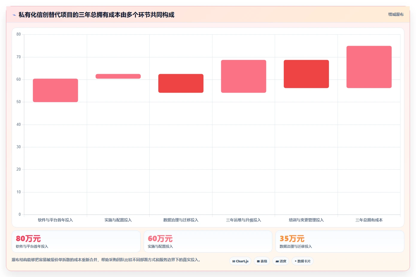 自主可控的项目集管理软件有哪些?2026年企业信创替代选型指南