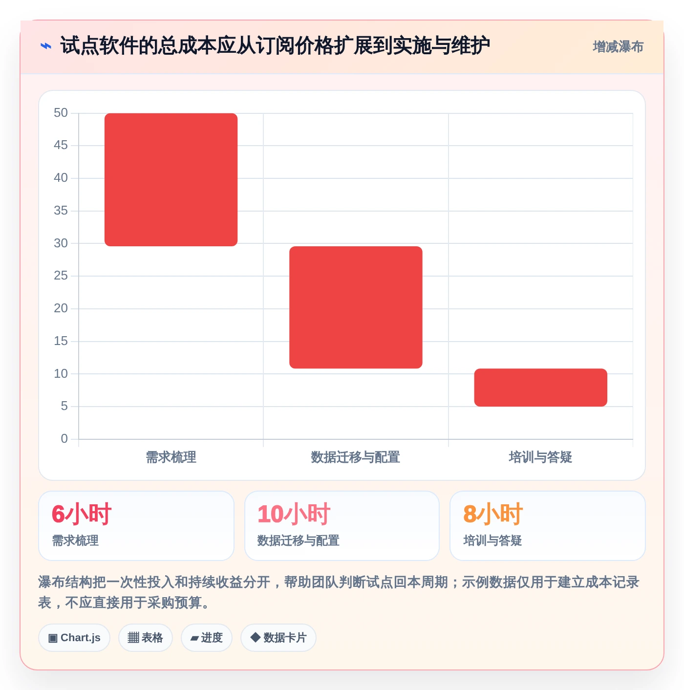 提升团队生产力：2026年最受欢迎的5款时间管理软件 周计划月计划工具推荐