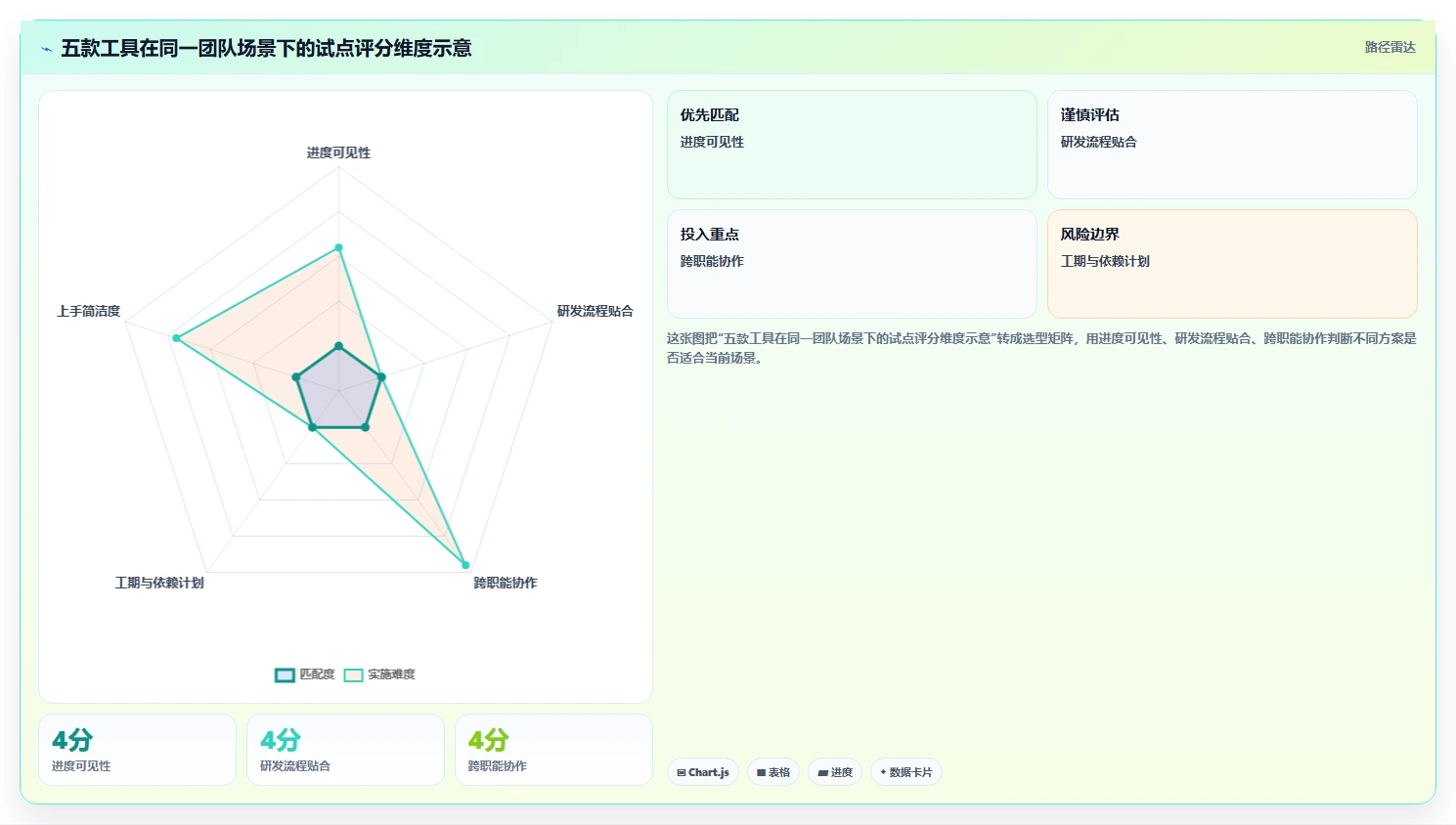 项目管理利器:2026年最受欢迎的5款工作进度软件盘点