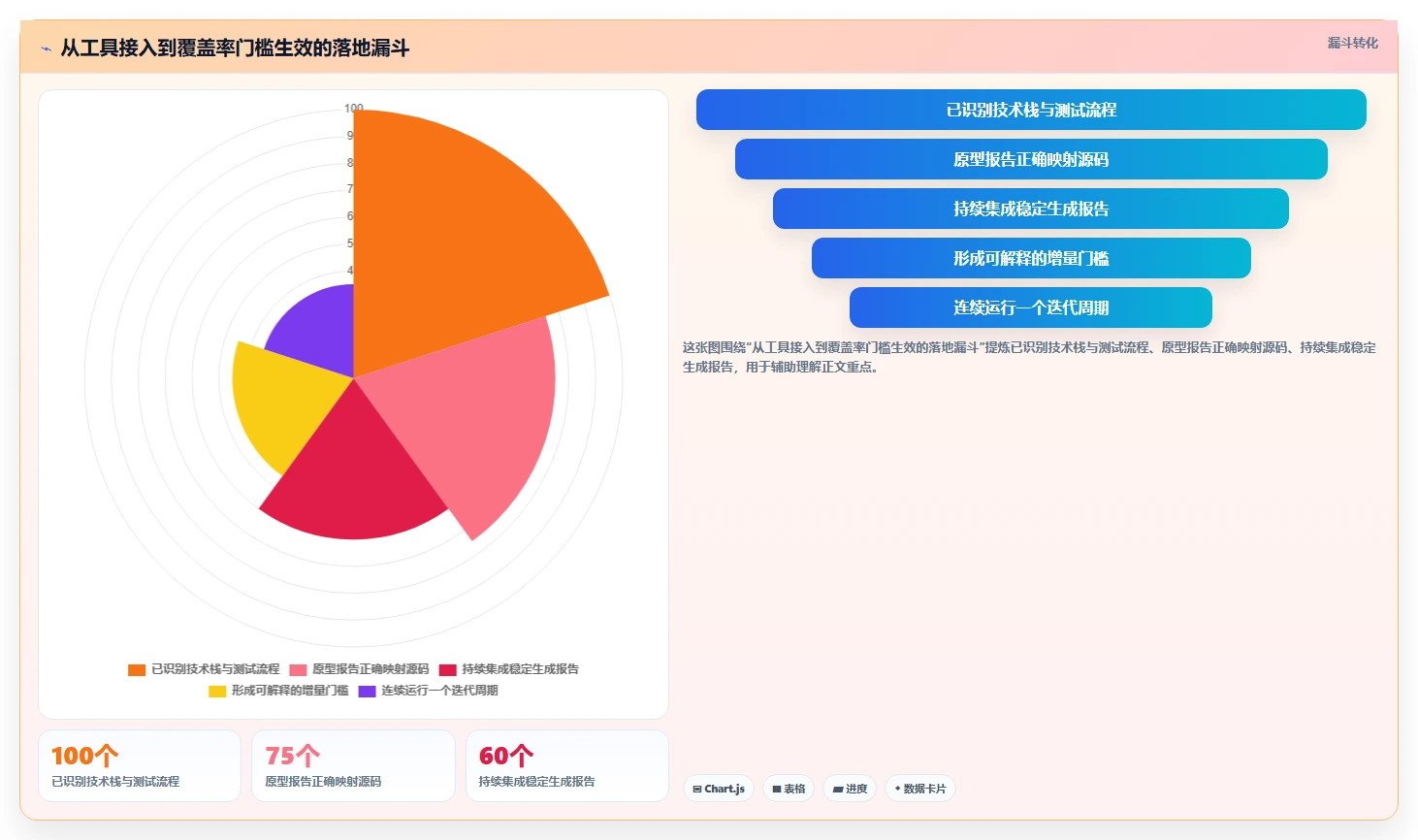 2026年白盒测试工具大盘点:6款最受欢迎的开发利器