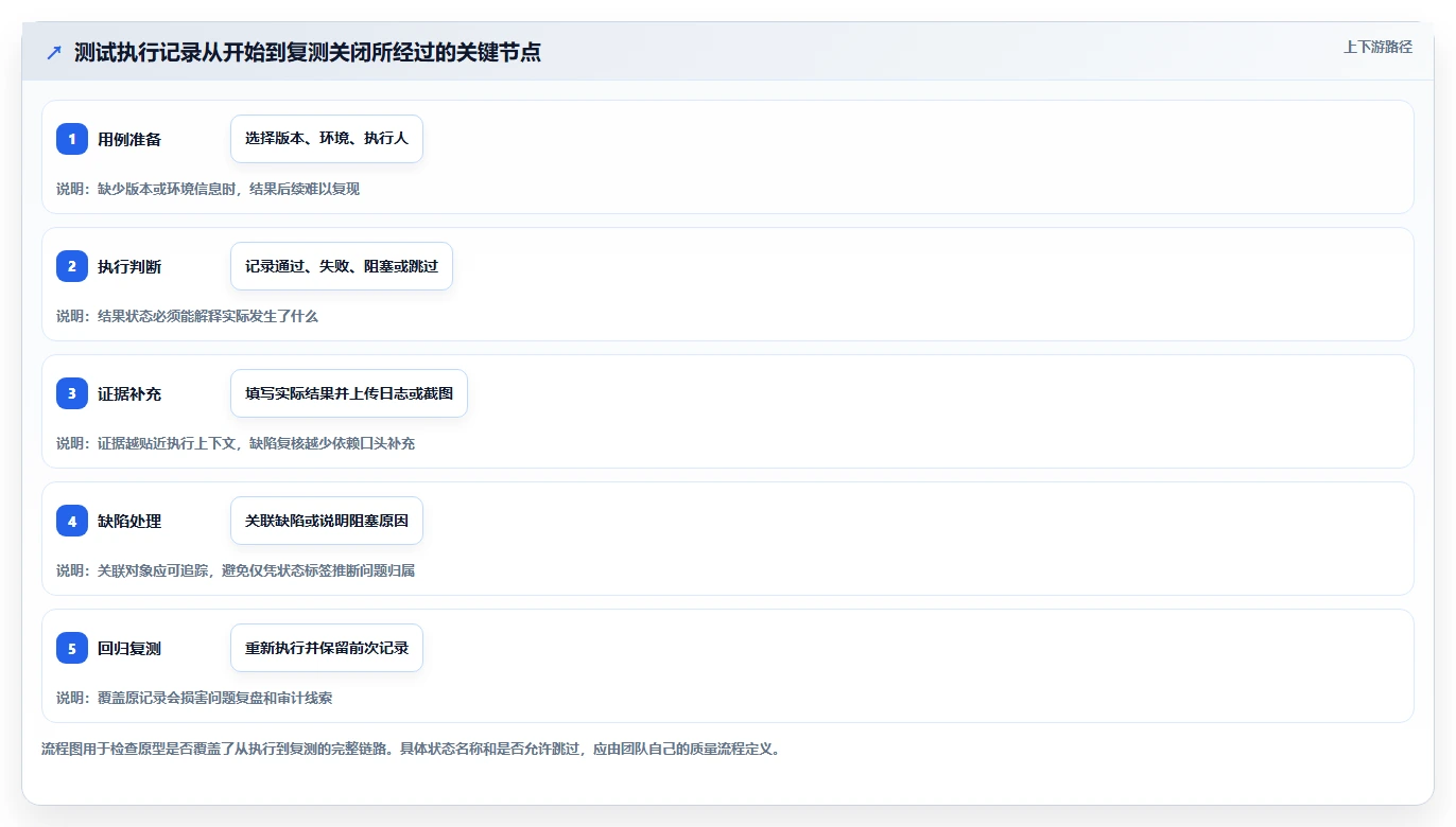 提升效率必备:7大测试管理系统web页面设计模板工具推荐(2026版)