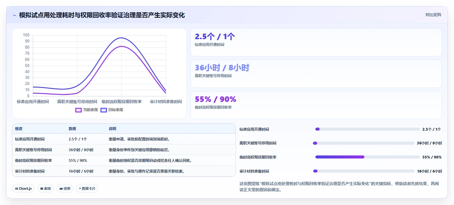 权限管理软件选型指南:2026年8款热门工具深度对比与推荐