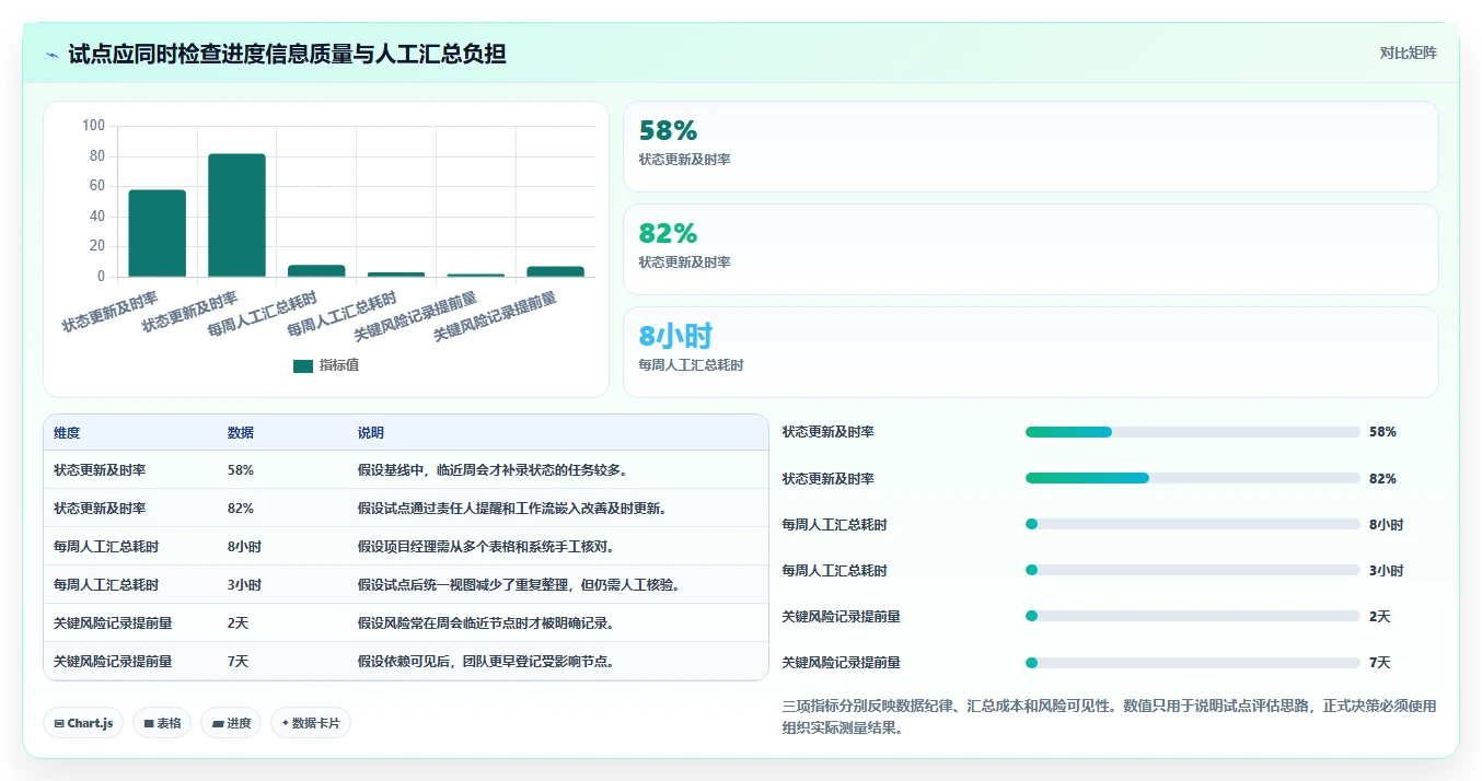 项目经理必读：2026年最佳在线项目进度管理软件选型指南