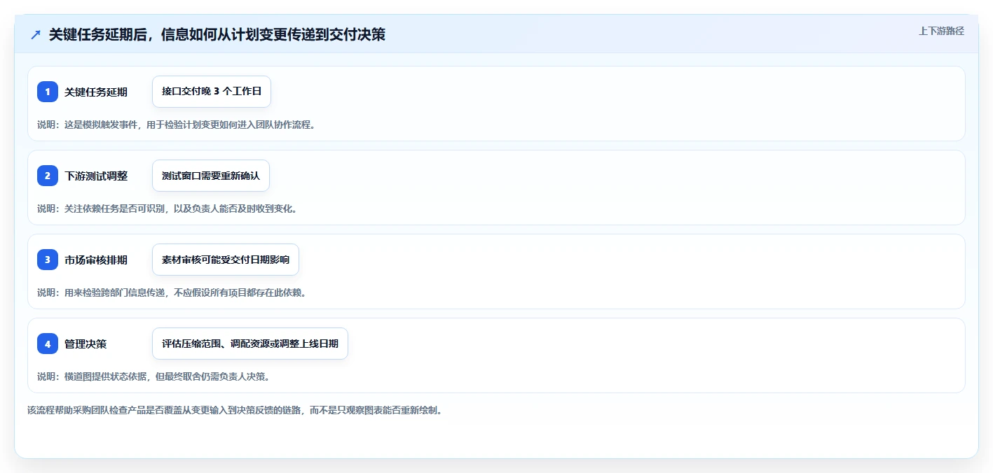 如何选择适合企业的进度计划表横道图软件?2026 年最新指南