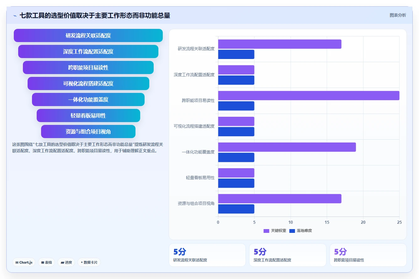项目管理新趋势：2026年7款做saas平台工具全面评测