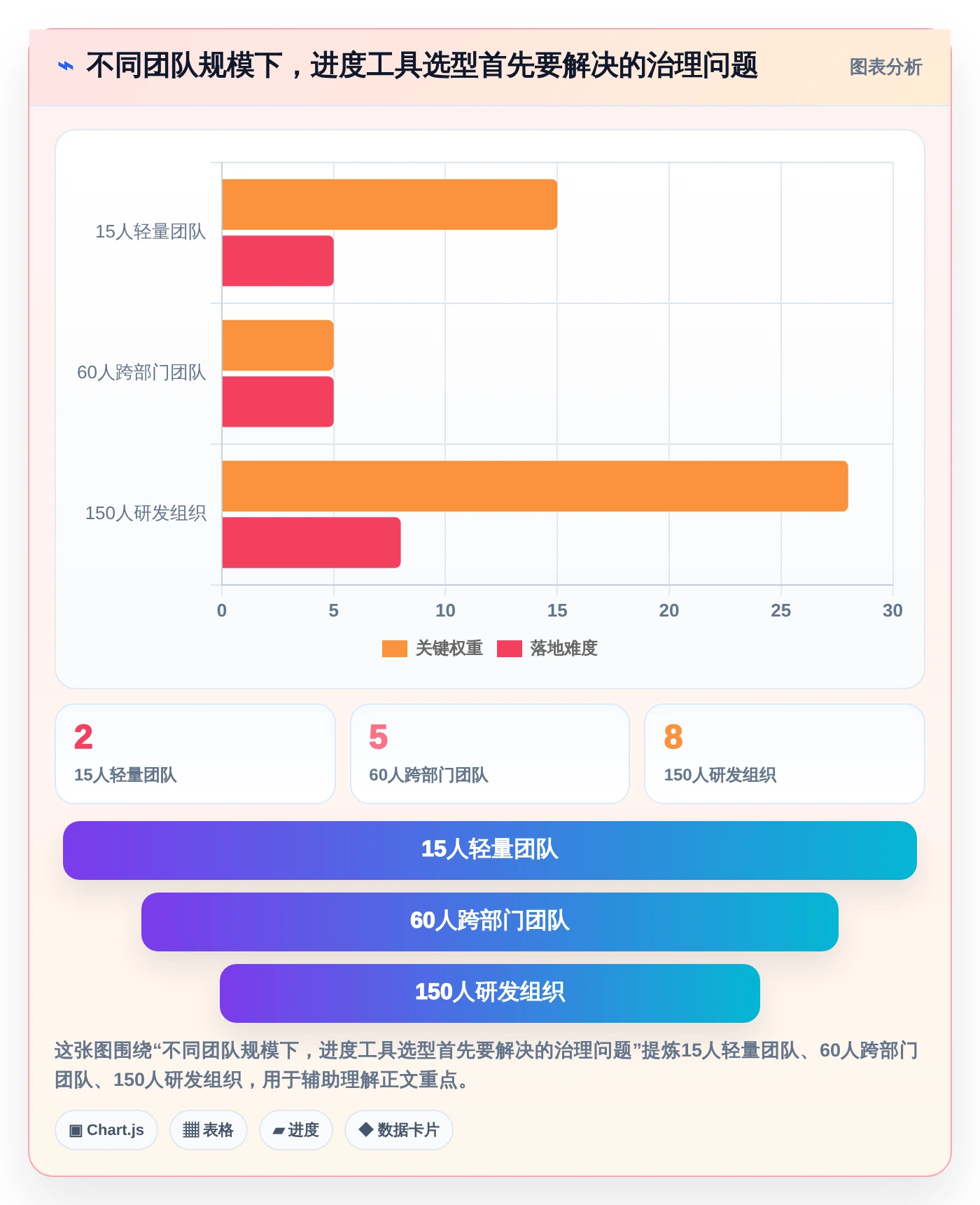 2026年效率之选：6款顶尖工作进度展示软件深度对比