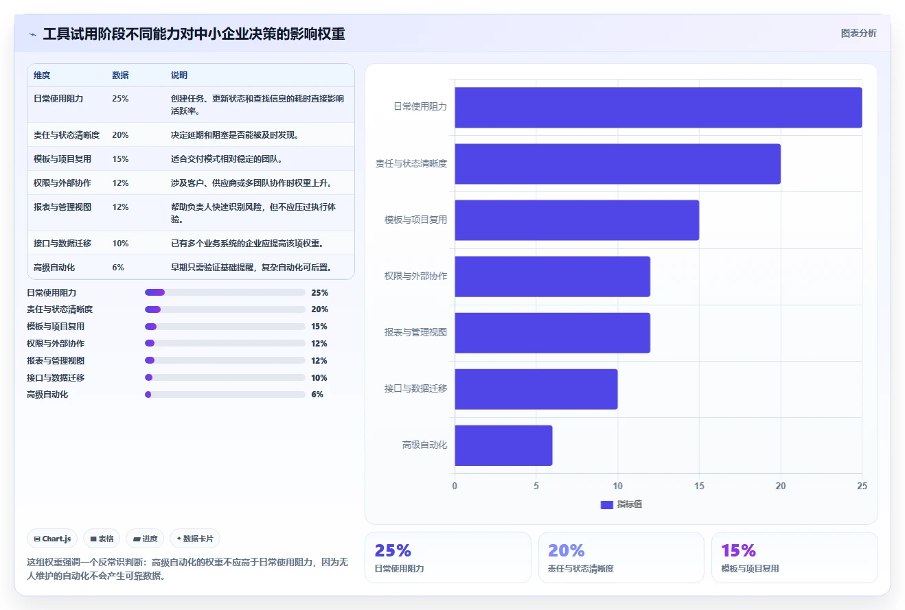 适合中小企业的项目管理工具推荐:2026年选型与对比指南