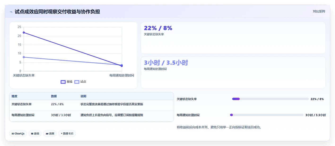 2026年必备：8款最高效的在线协同常用工具有哪些全面对比