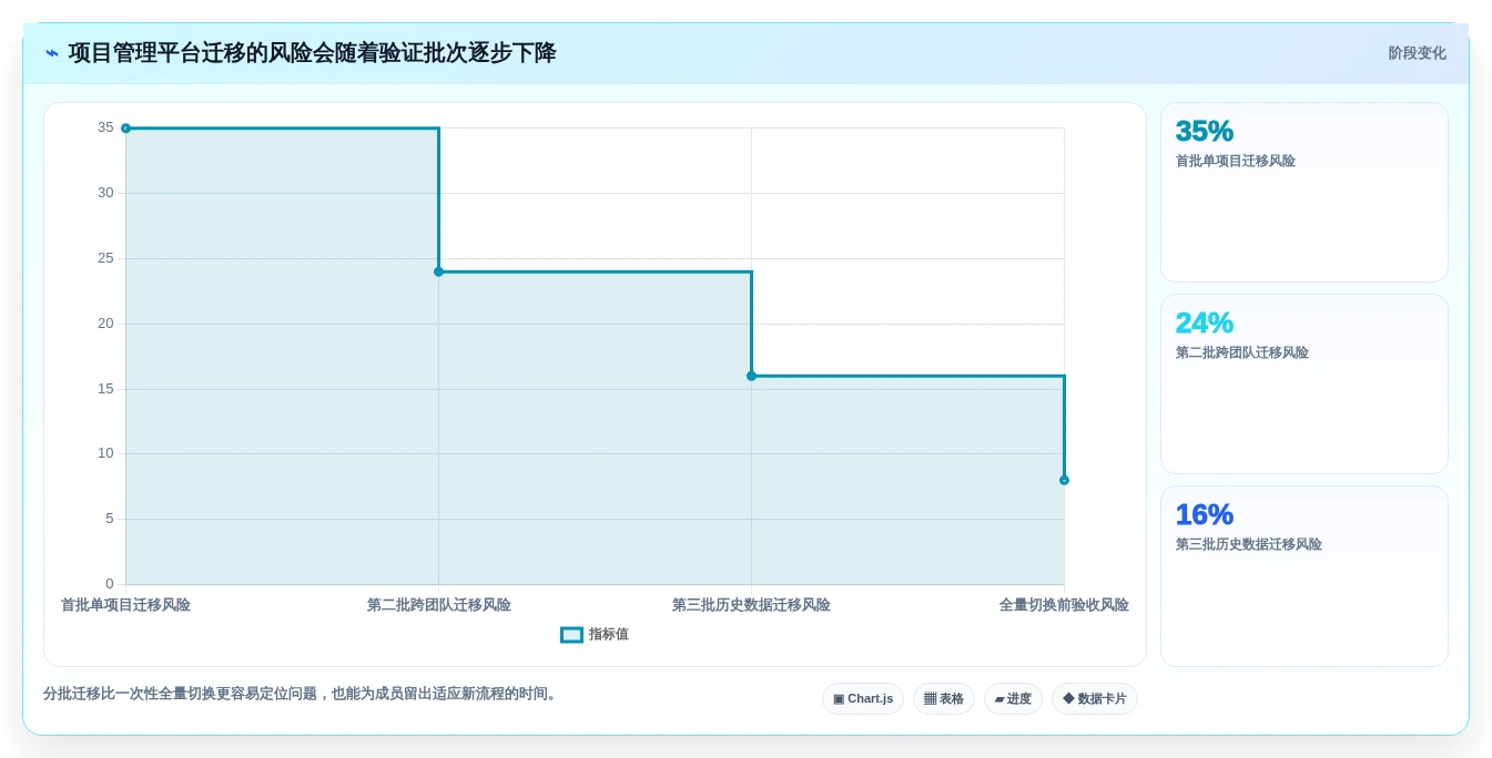 提升团队协作:2026年5大做计划用的软件工具推荐及选型指南
