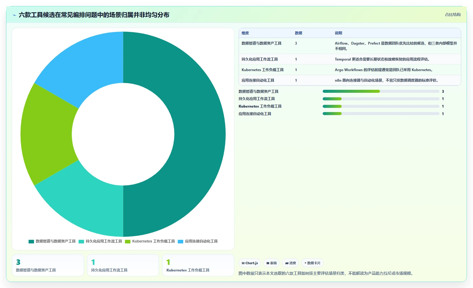2026年效率之选：6大workflow编排工具全面对比