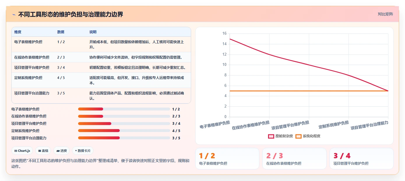 项目经理必读：2026年顶级项目节点表格工具选型指南