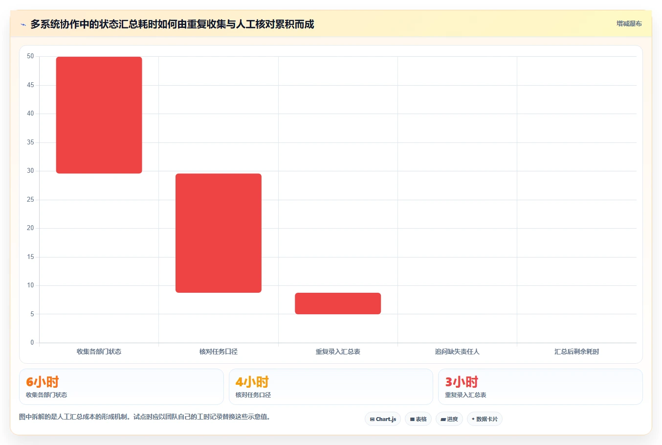 2026年企业项目管理软件选型指南：7款主流平台深度对比与决策建议
