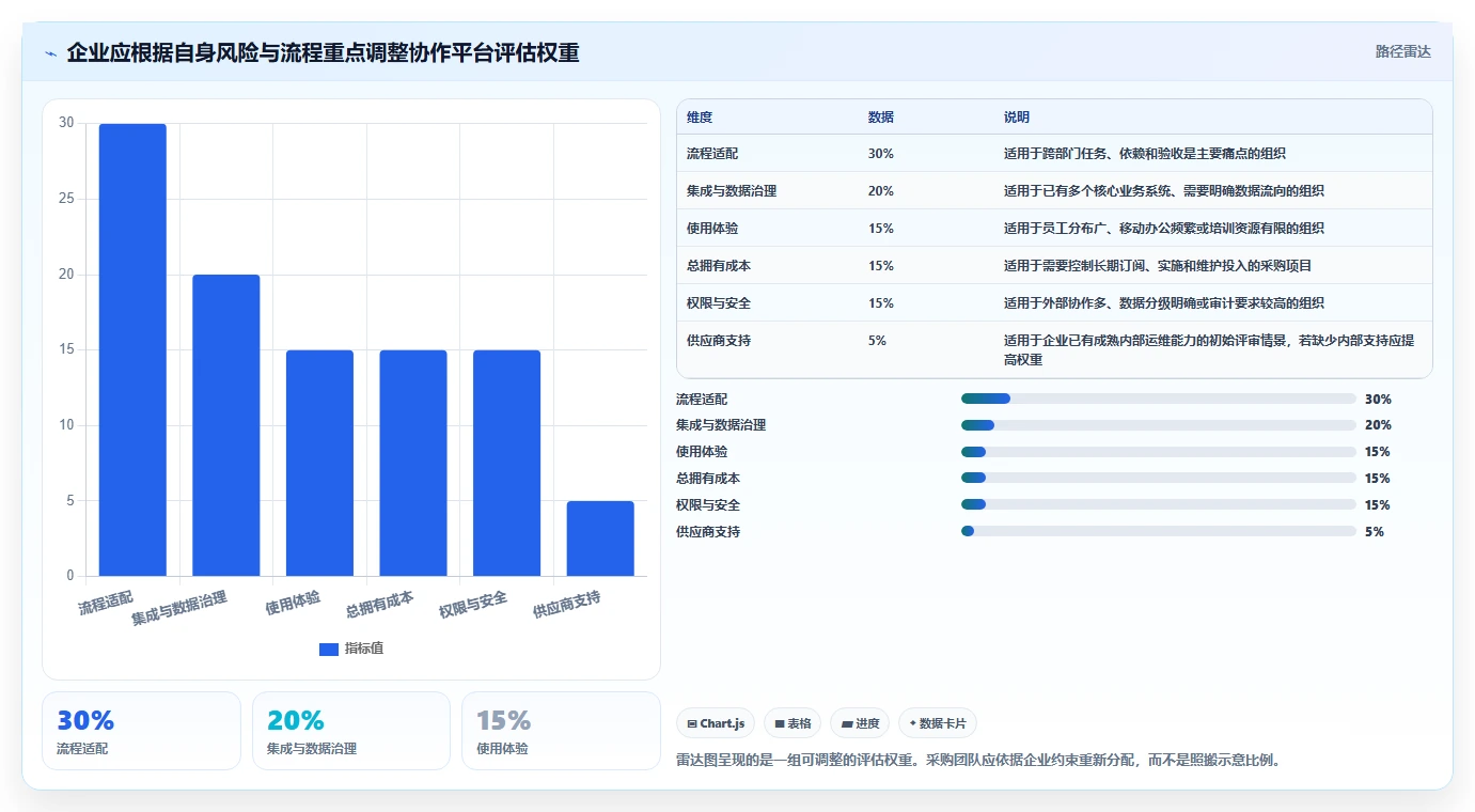 2026年企业跨部门协作系统选型指南:7款主流平台深度对比