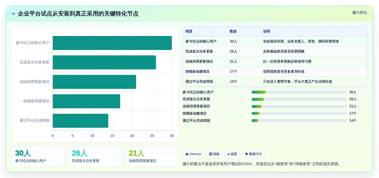选对工具事半功倍:2026年最值得投资的5大企业项目管理平台