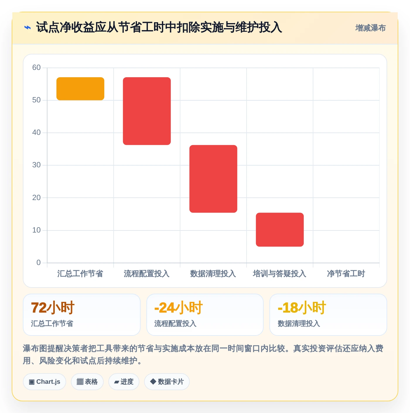 选对工具事半功倍:2026年企业管理软件开发工具选型指南