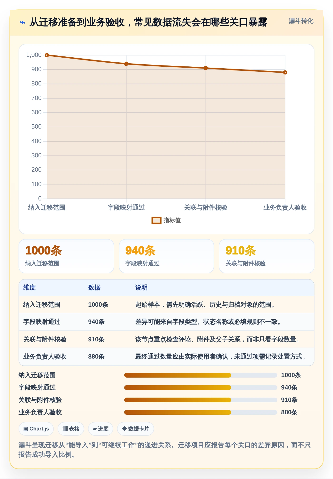 提升项目管理效率:2026年7款热门工作追踪软件选型指南