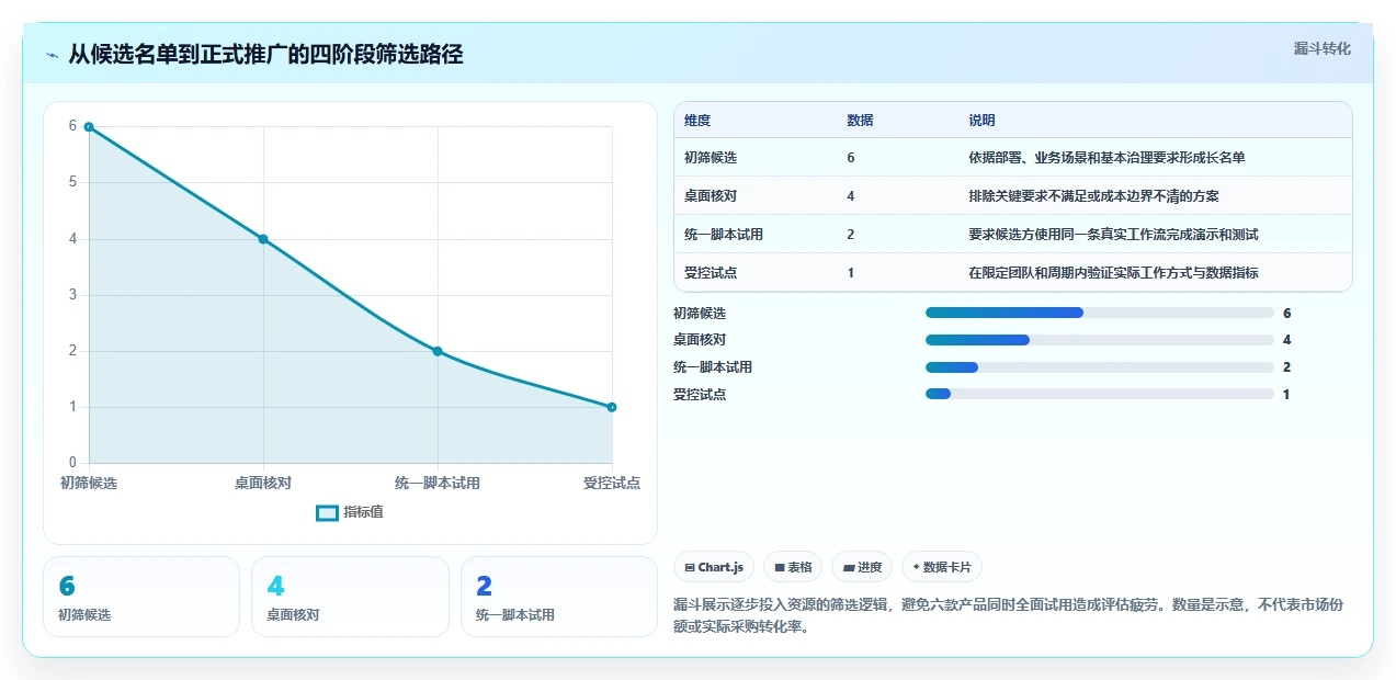 2026年效率之选:6大项目管理协同工具深度对比