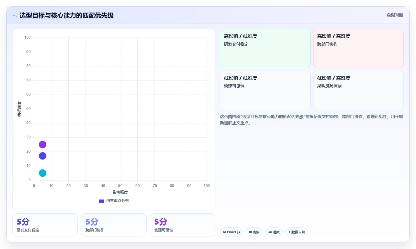 2026年常用的产品管理软件哪个体验更好:主流工具深度测评与推荐