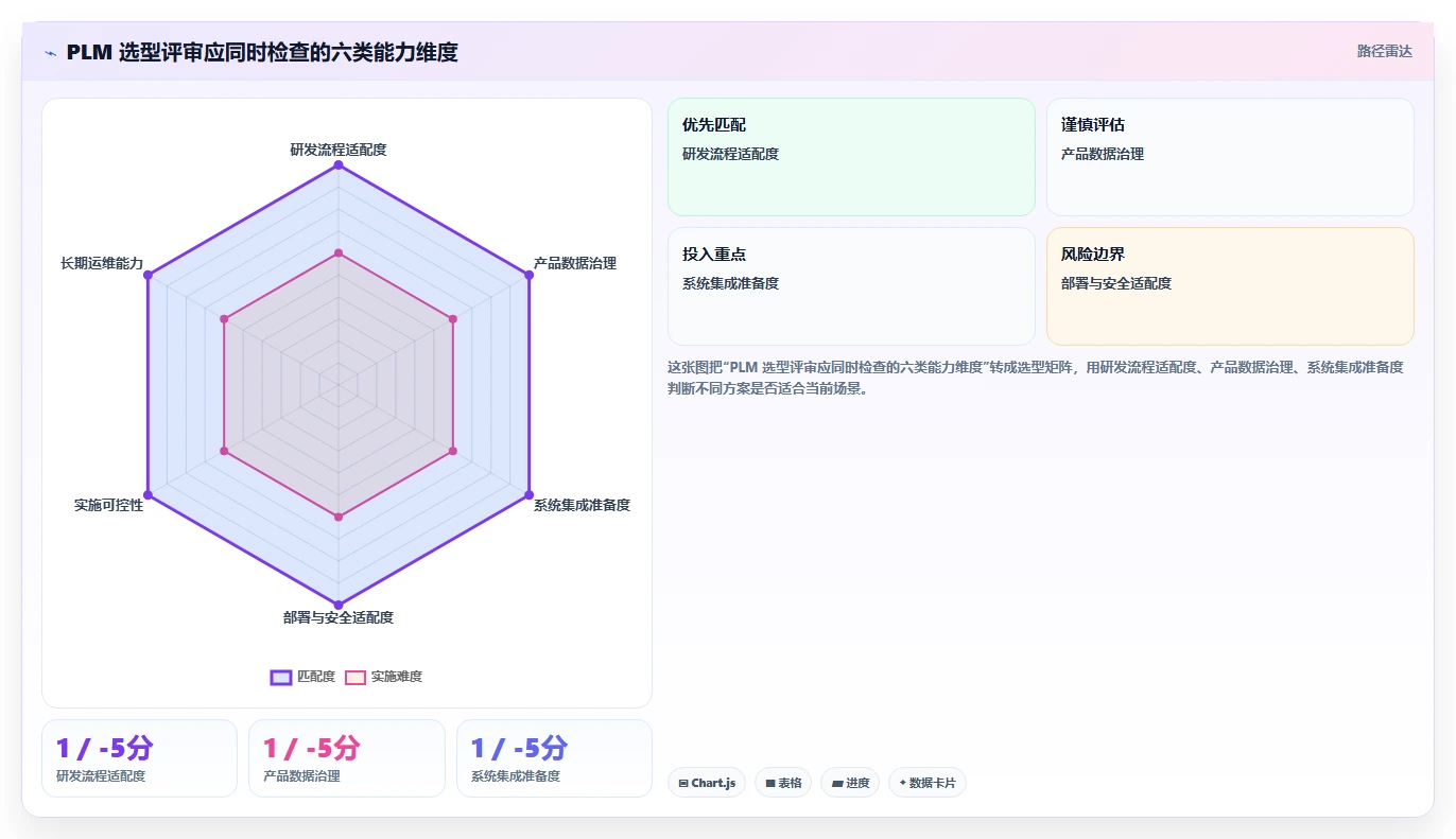 2026 年最值得关注的 7 大 PLM 项目管理系统推荐
