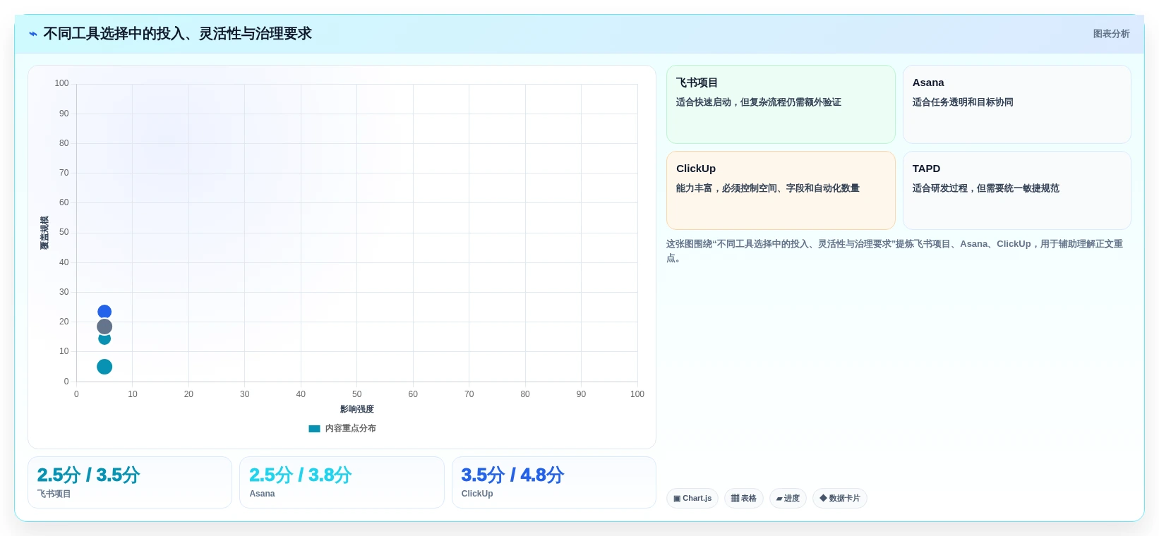 2026年效率之选:6大团队项目协作工具深度对比