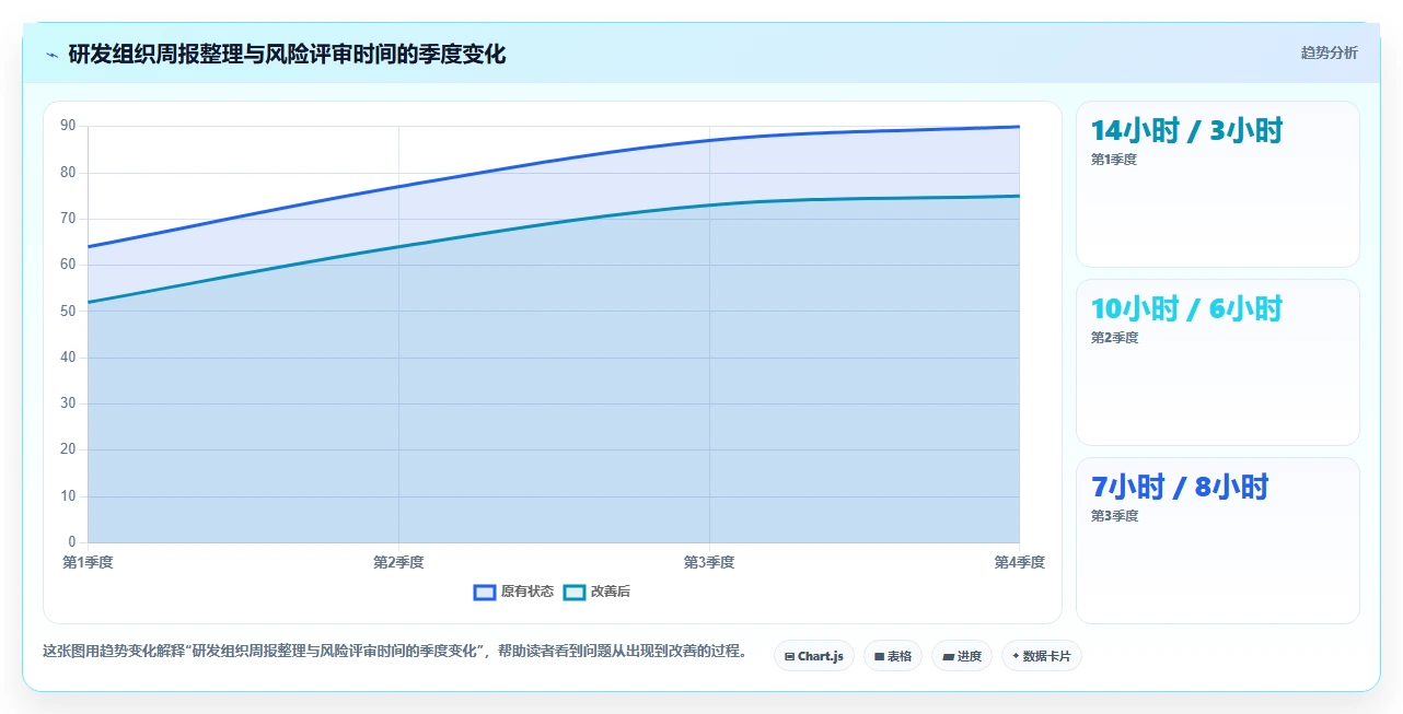 项目经理必读：2026年度5款顶级okr项目管理软件深度评测