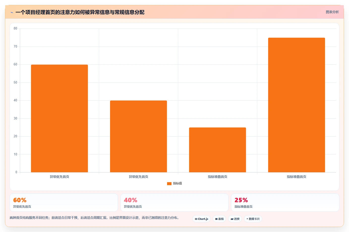 2026年项目经理系统首页大对比:6款顶级工具助你轻松管理项目