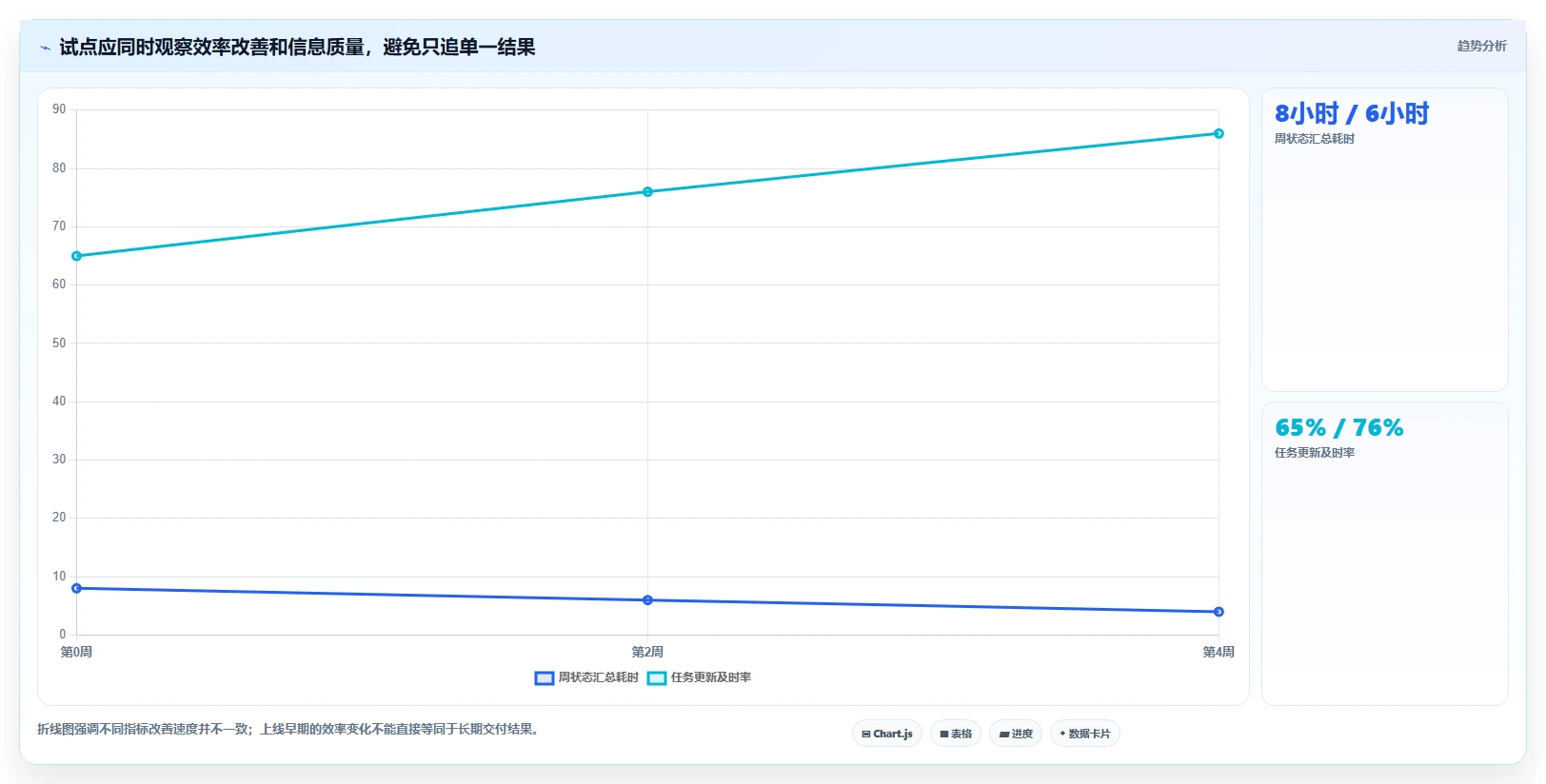 2026年效率之选:8款多个项目管理工具大PK,哪个最适合你?