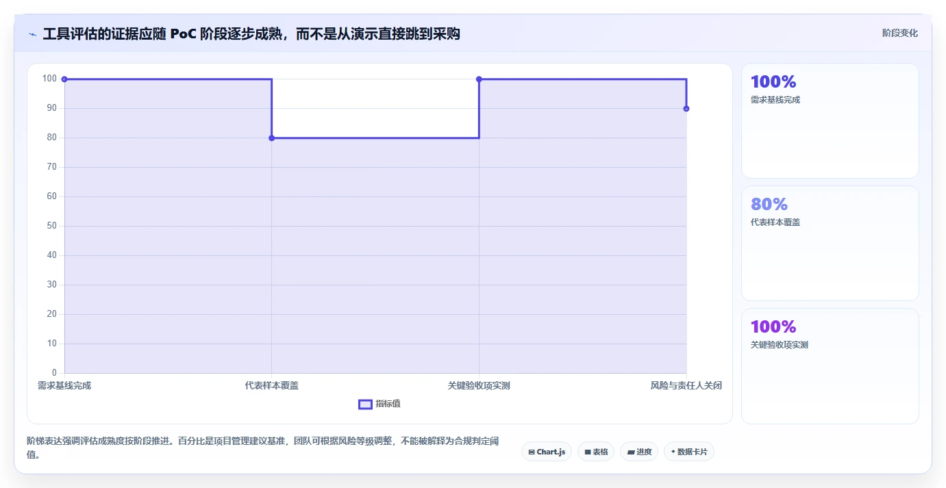 2026年功能安全测试工具大盘点:6款值得关注的顶级工具