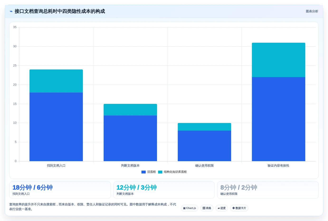 2026年必看:6大wiki接口文档管理系统工具对比,助力效率提升