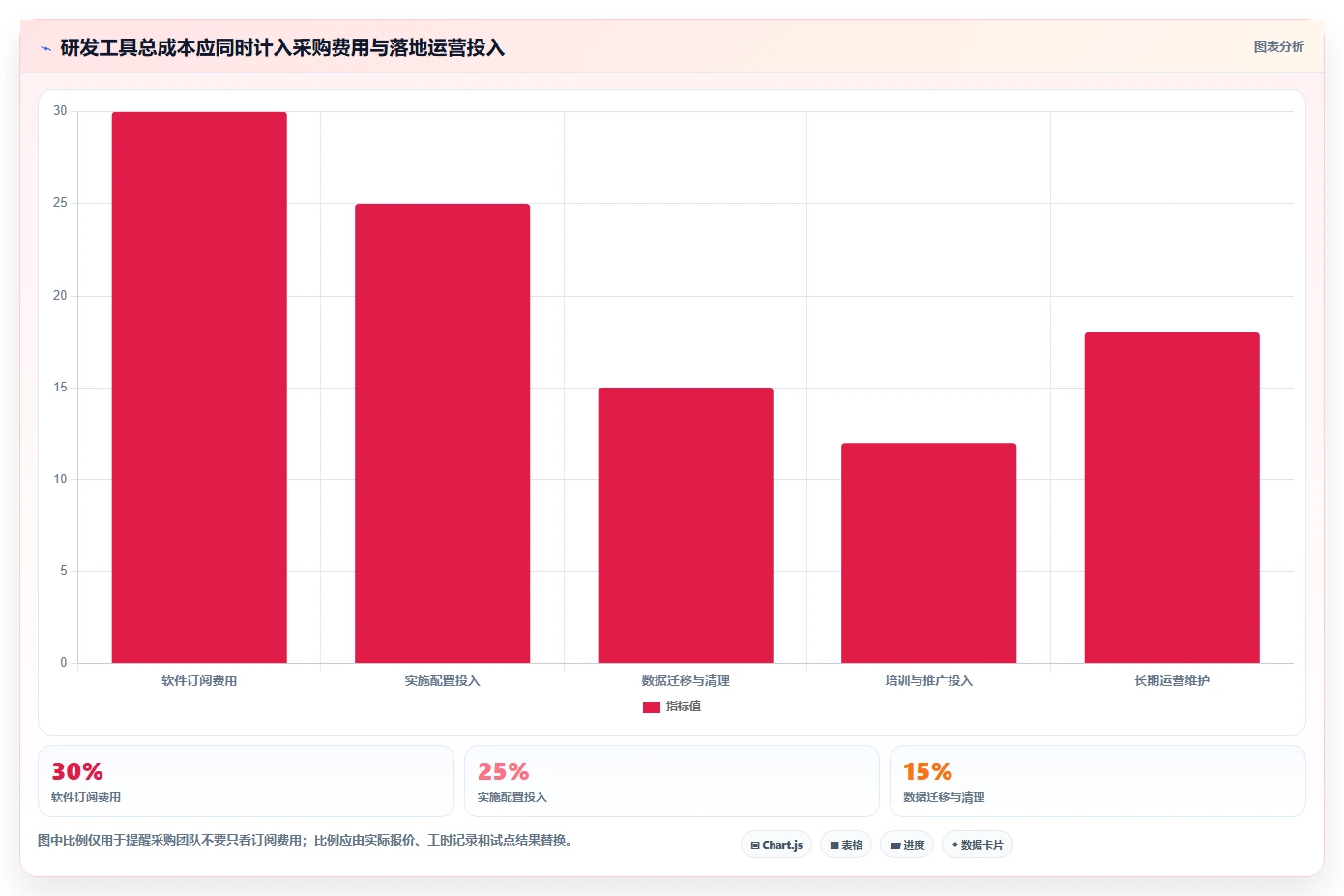 选对研发管理工具事半功倍:2026年6大工具深度对比