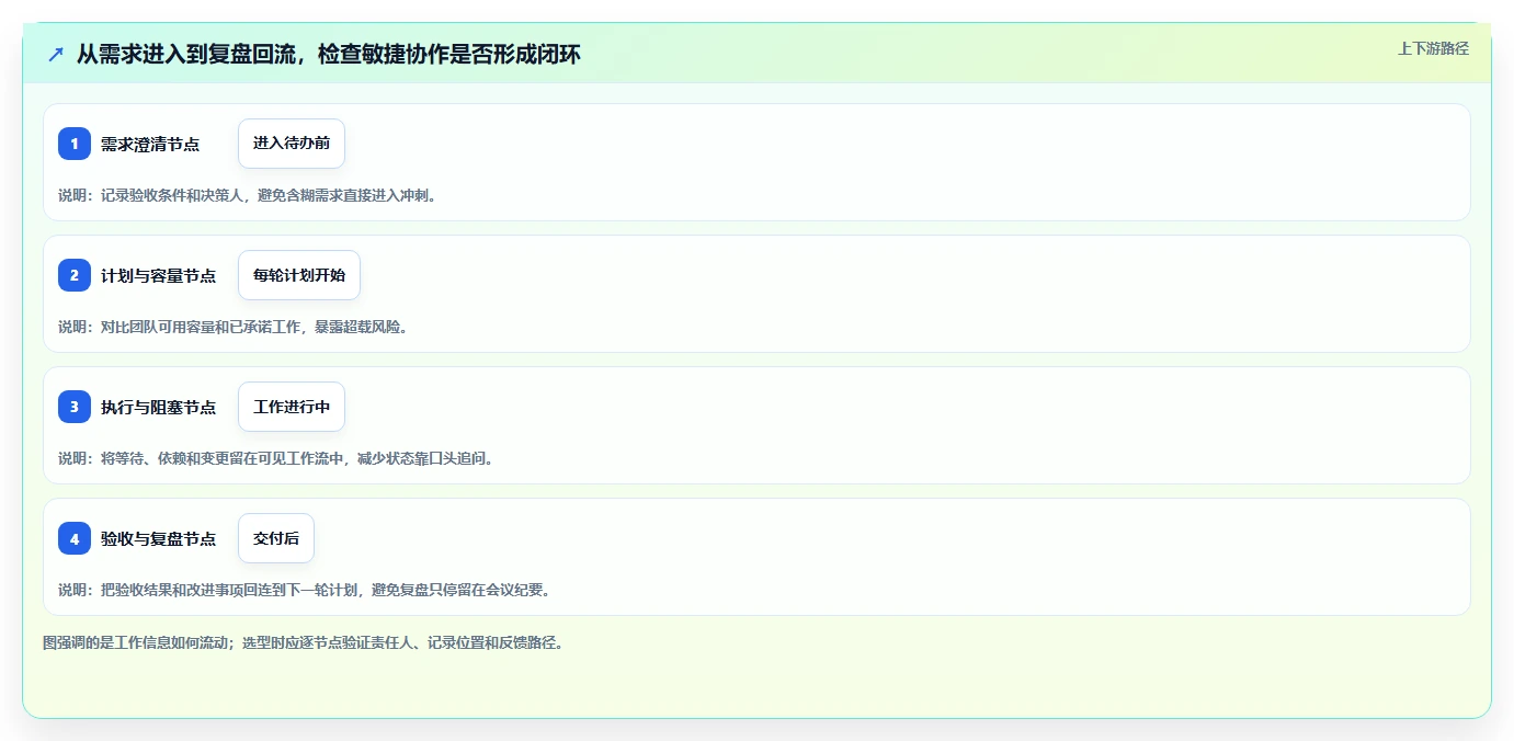 项目经理必看！2026年敏捷项目管理工具选型指南：7款精选推荐