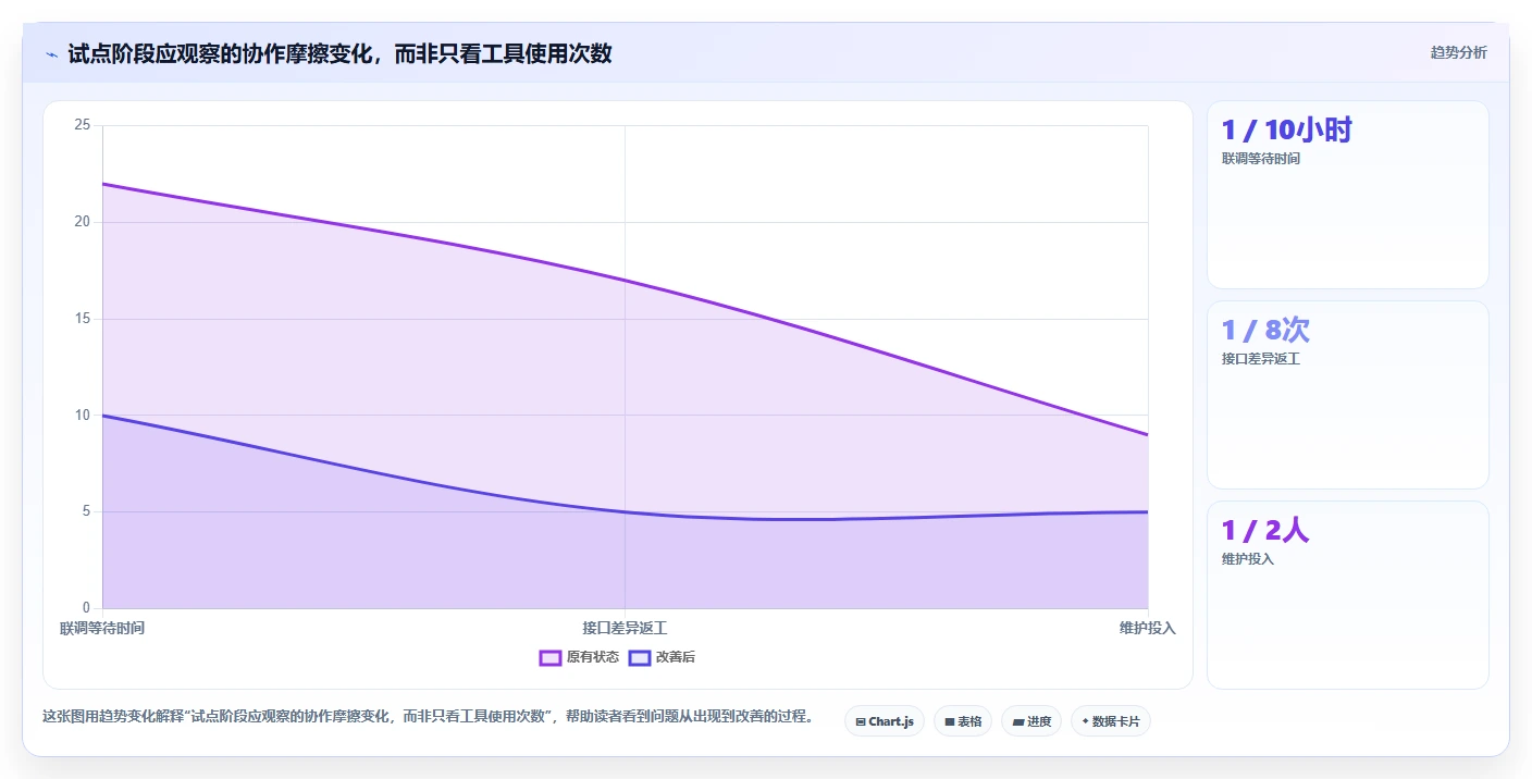 2026年必看：7大bs开发后端接口管理工具全面对比与选型指南