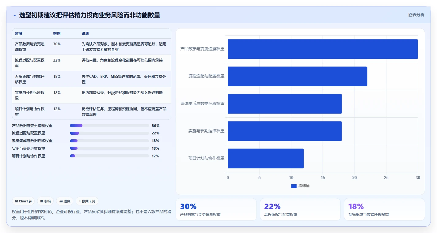 2026年主流PLM项目管理软件对比：6款企业级工具选型指南
