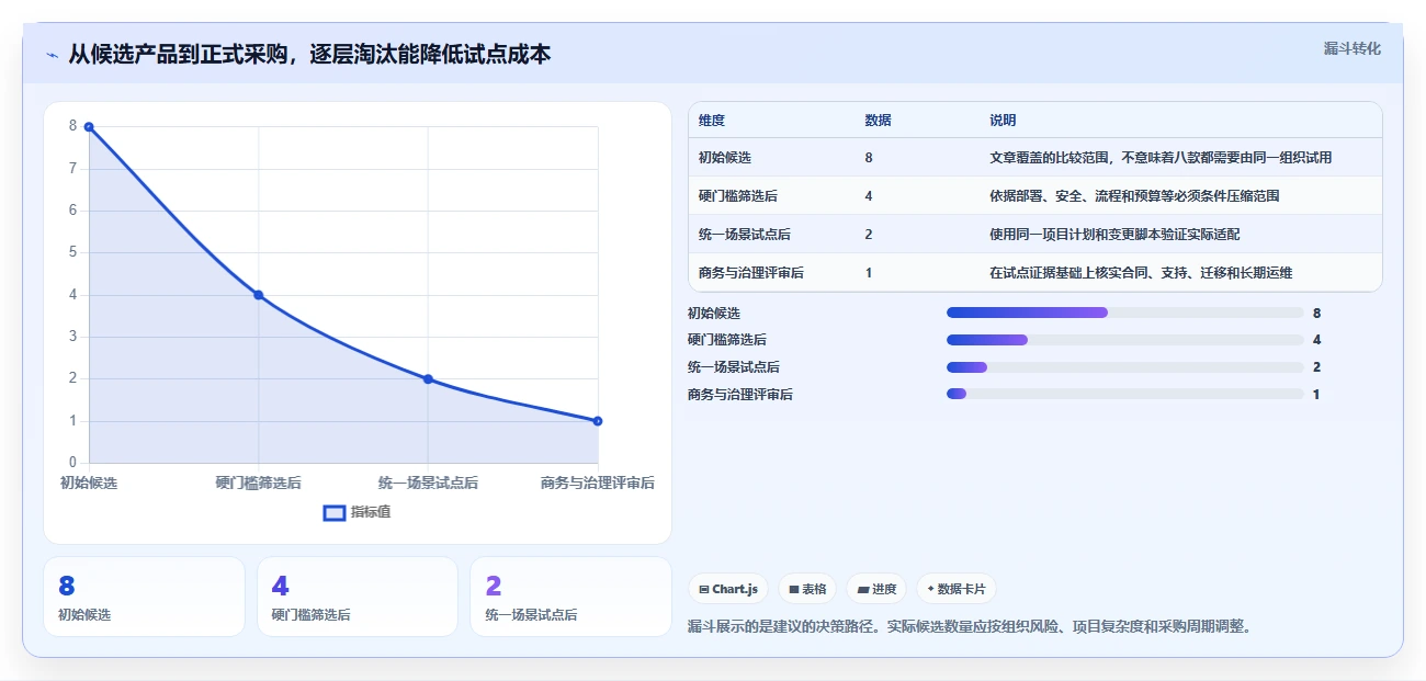 2026年项目经理必备:8款顶级项目计划排期软件全面对比