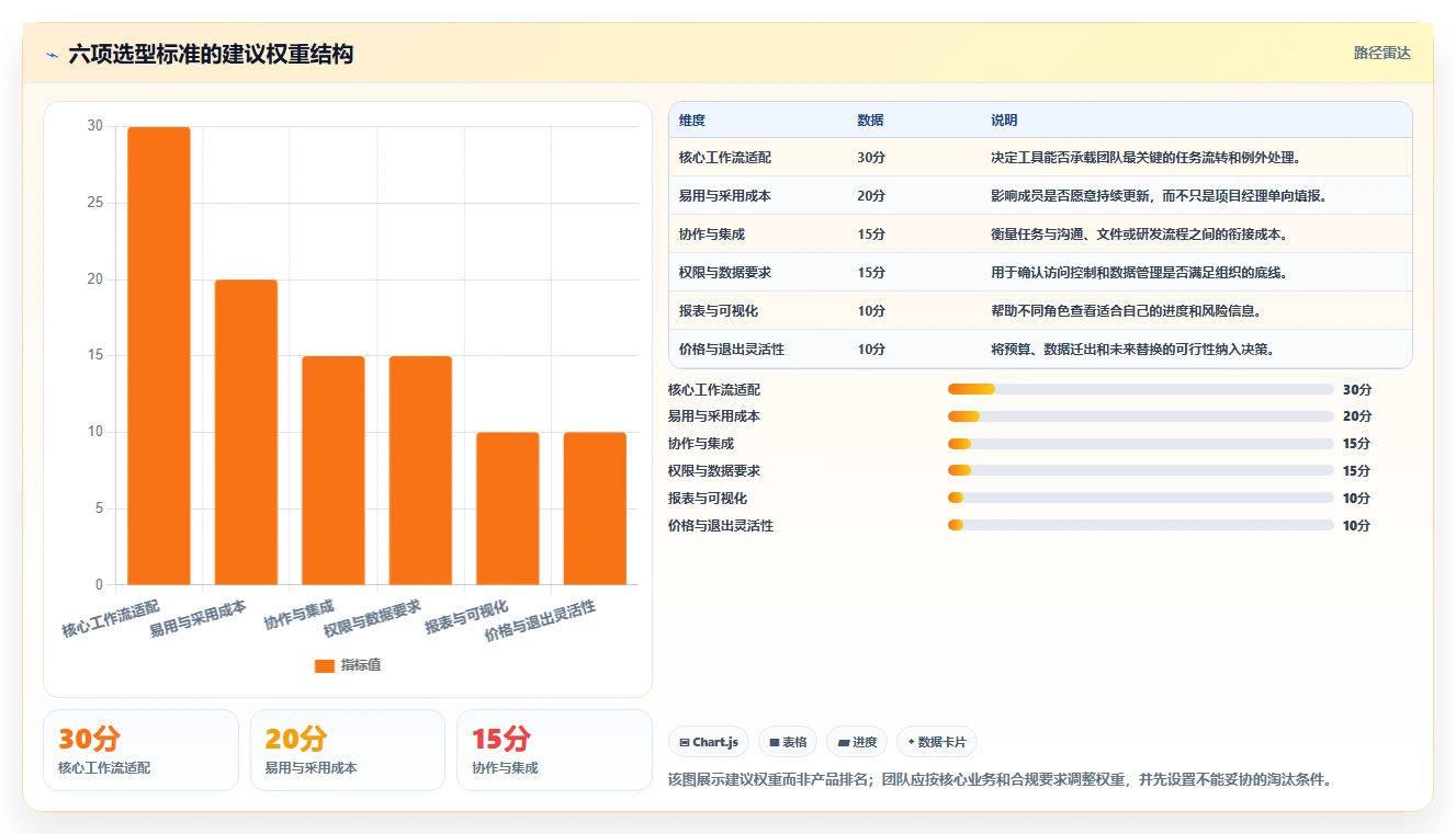 项目管理新趋势:2026年最受欢迎的8大在线project工具盘点