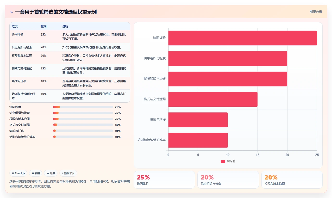 项目管理利器：2026年度5大比较文档软件工具对比分析