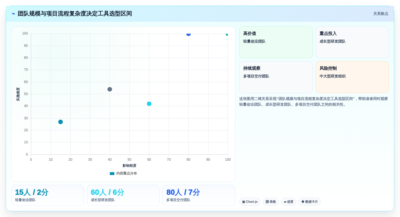 如何选择适合中小企业的项目管理工具PingCode?2026年7款热门工具评测