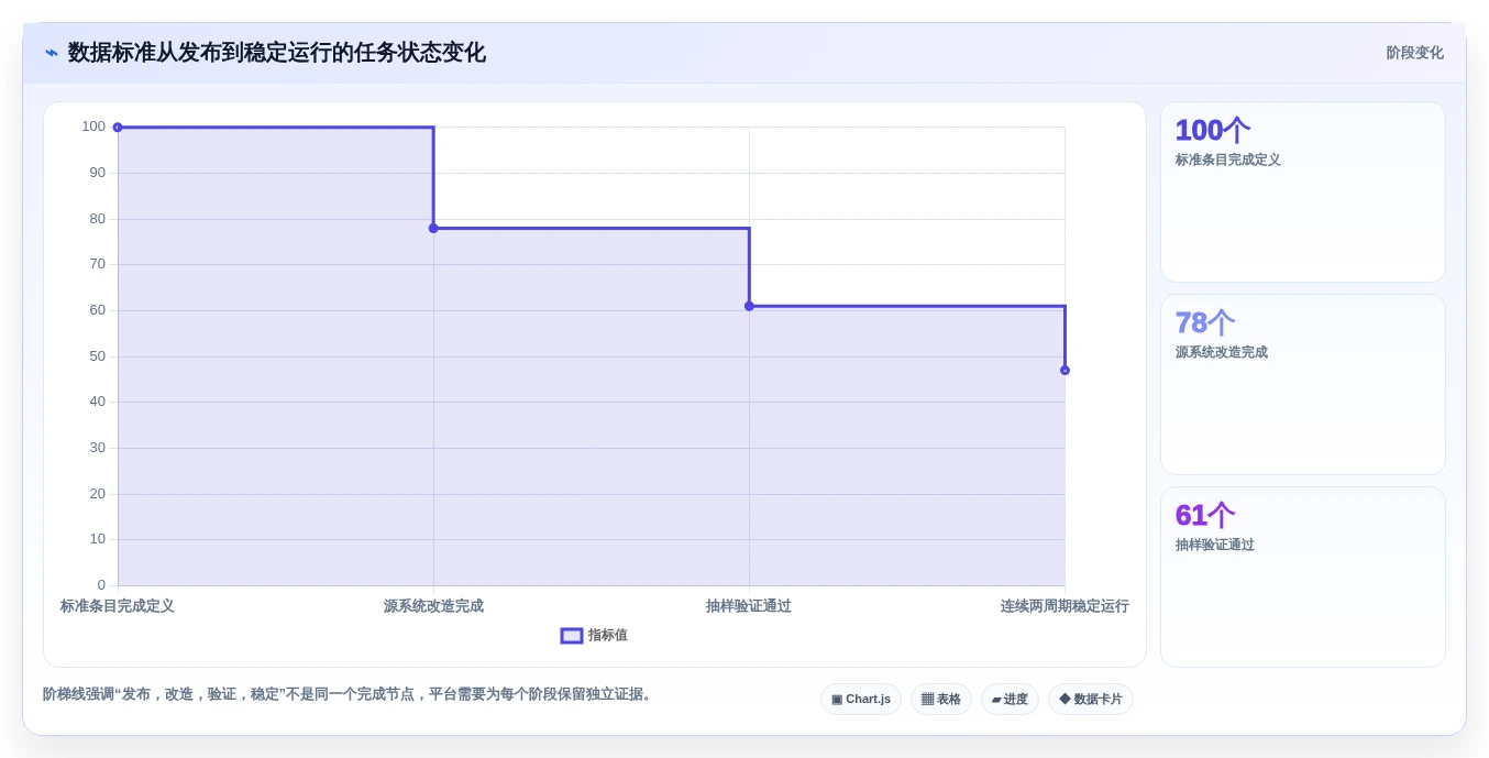 数据标准任务分配平台选型指南:2026年5款不容错过的创新解决方案