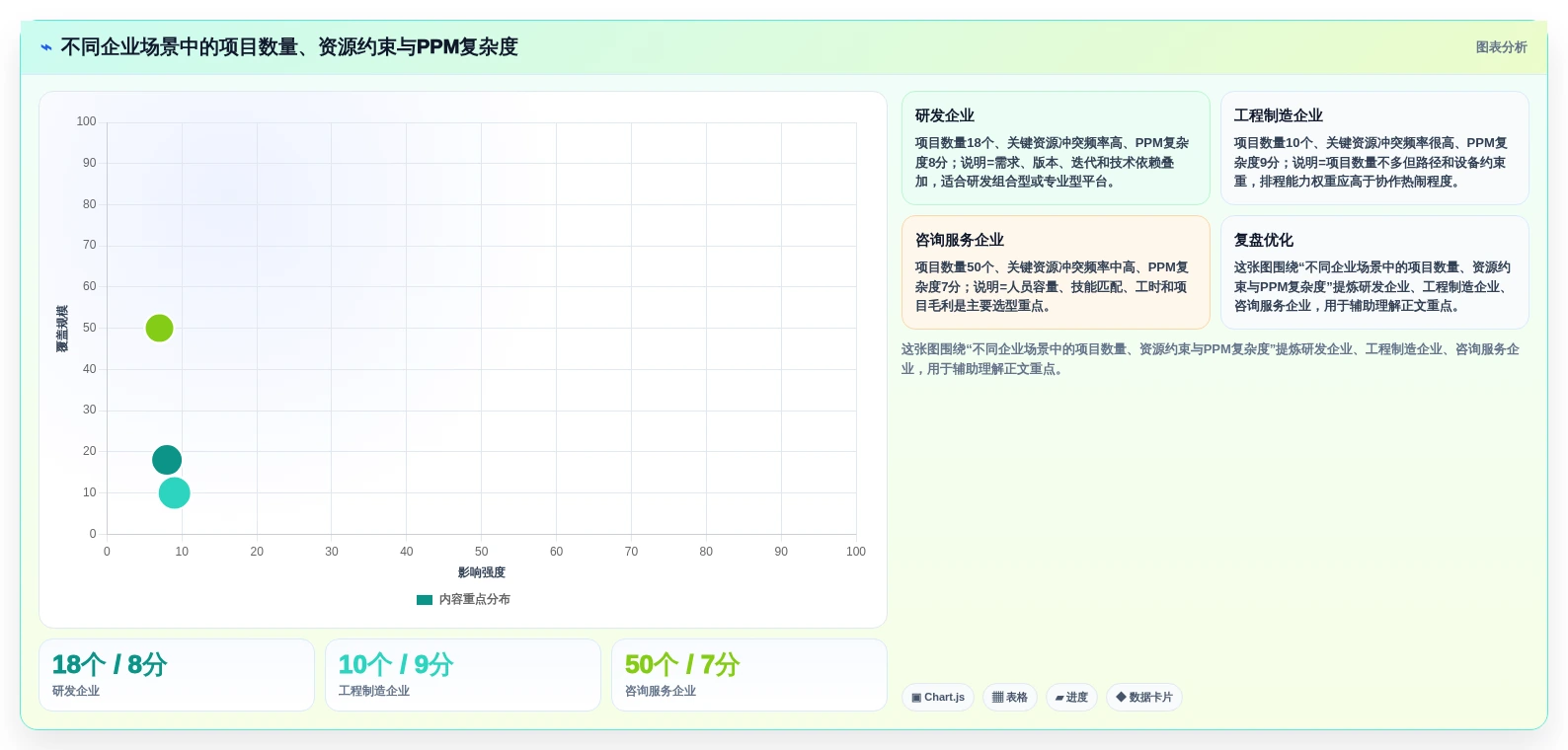 项目集管理软件怎么选?2026年主流PPM工具横评与避坑指南