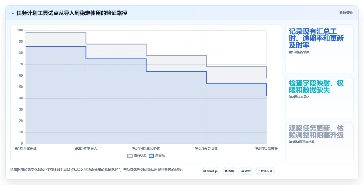 项目管理新趋势:2026年最受欢迎的5大任务计划程序本地软件盘点