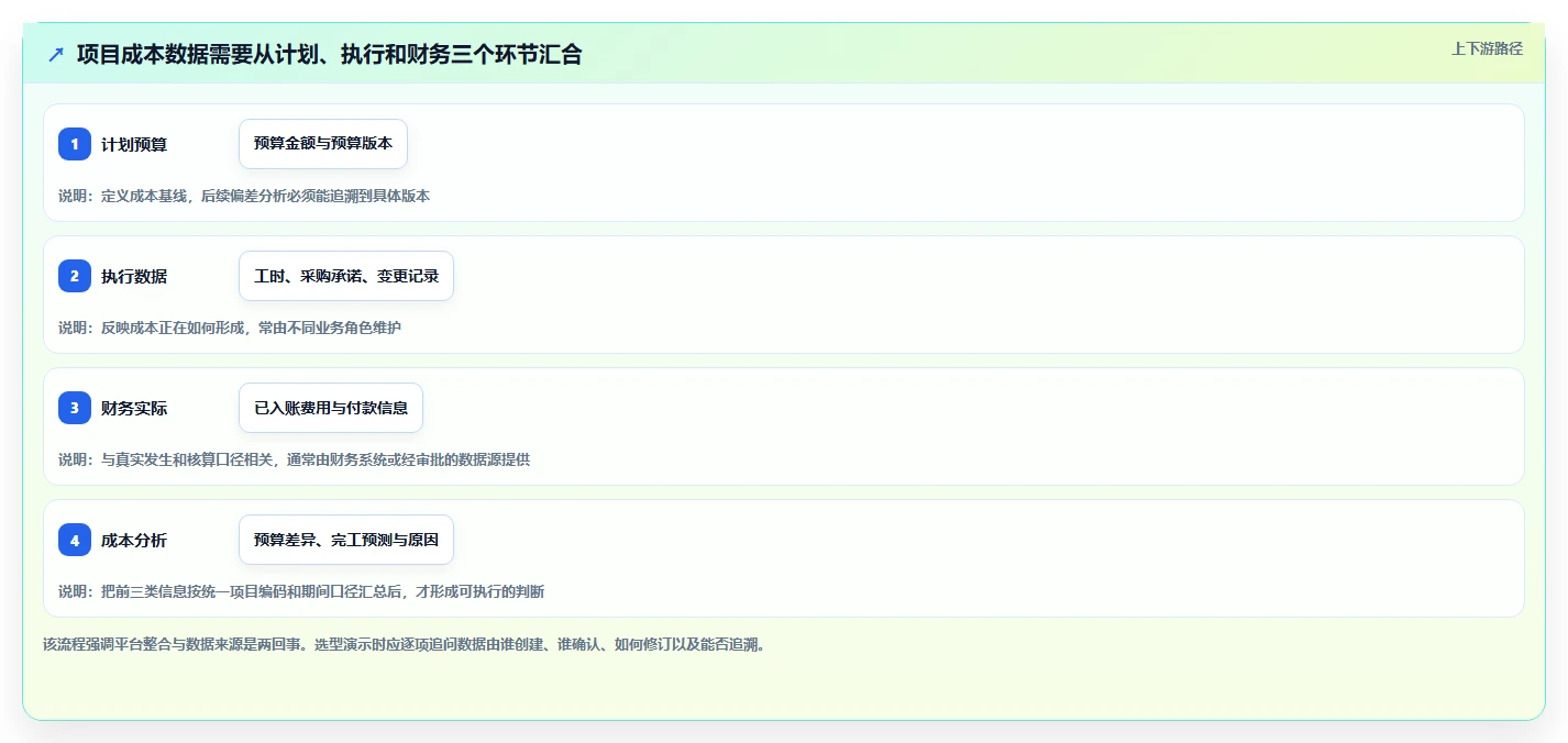 选对工具事半功倍：2026年6大项目成本管理平台对比与推荐